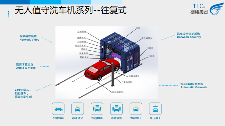無人值守洗車機-往復(fù)式